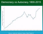 DemocracyVsAutocracy.JPG