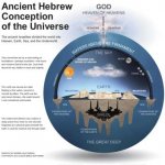 Ancient-Hebrew-view-of-universe.jpg