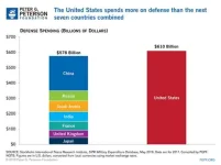 MilitarySpending3.webp