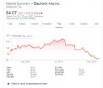 EA stock.jpg