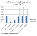 EducationTabarrok.webp