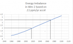 possible CO2_growth.png