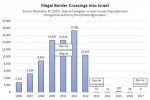 Border Wall Sinai Fence Chart.jpg