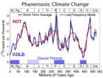 Phanerozoic_Climate_Change.jpg
