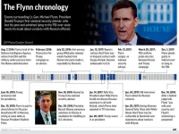 Flynn Timeline.webp