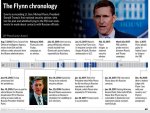 Flynn Timeline.jpg