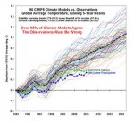 Climate-Model-Comparison.jpg