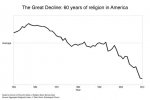 Religiosity-Graph1.jpg