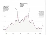 Southern Border Immigration 1970 to Present.jpg