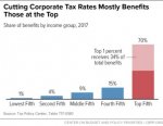 corporate_Tax_Cuts_Benefit_Wealthy.jpg
