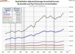 20190129 - Income Quintiles.jpg