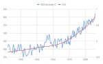 CO2-Temp.jpg