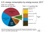 energy_consumption_by_source_large.jpg