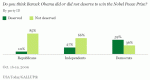 Peace Prize Poll.gif