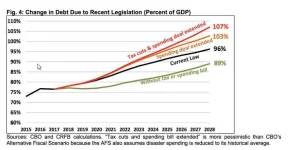 2019-03-04 14_25_02-How the recent tax cuts and budget deal jack up the national debt — in on...webp