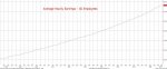 AHE TOTL Index (US Average Hourl 2019-03-08 10-41-30.jpg