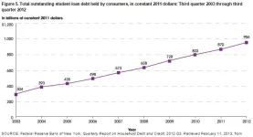 loan debt graphic.webp