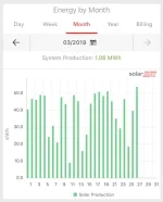 Vancouver_Solar_Edge_Production.webp