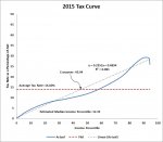 2015 Tax Curve.jpg