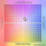 political-compass.webp