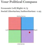 Political Compass Coordinates.webp