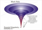 Black hole geometry.jpg