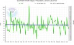 SouthwestPrecipitationNOAA CAG.jpg