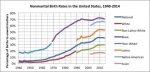 Nonmarital_Birth_Rates_in_the_United_States,_1940-2014.jpg