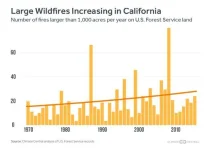 Climate Central Large CA Wildfires.webp
