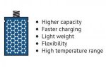 Graphene-battery.jpg