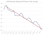 2017.07.06 - CNN5.webp