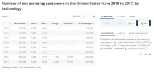 Numbers_Netmetering.webp
