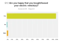 EV-Satisfaction_evobsessionDOTcom.webp