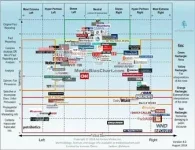 News Bias 1.webp