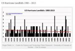 Hurricane Trend.JPG