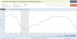 TaxReceiptsCorporateIncome.webp