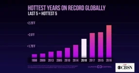 2018GlobalTempReview_10_Warmest_years.webp
