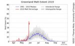 NSIDC_greenland_daily_melt_plot.jpg