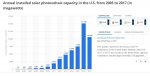 Solar_PV_Capacity_US.JPG