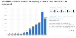 Solar_PV_Capacity_US.webp