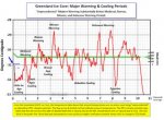 Greenland Ice core.jpg