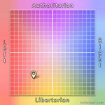 political-compass.jpg