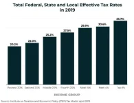 TaxPercentage.webp