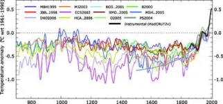 figure 2.4 climate change 2008 - reconstructions of the nothern hemispheric.eps.75dpi.webp