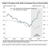 GoldmanCPI chart.1557757493694 (1).webp