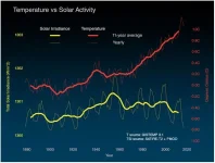 sun_vs_global_warming.webp