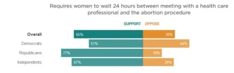 abortion 24 hours.webp