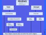 Abraham-Religion-for-Everybody.jpg