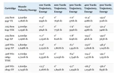 223-vs-308-trajectory.webp
