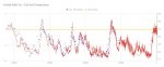 Vostok 400k Yrs - CO2 and Temperature.jpg